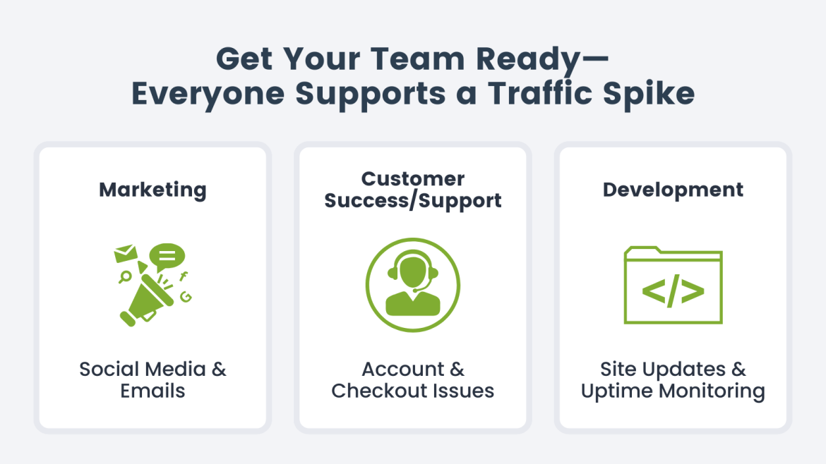 5 Key Steps to Help Membership Sites Prepare For Traffic Spikes