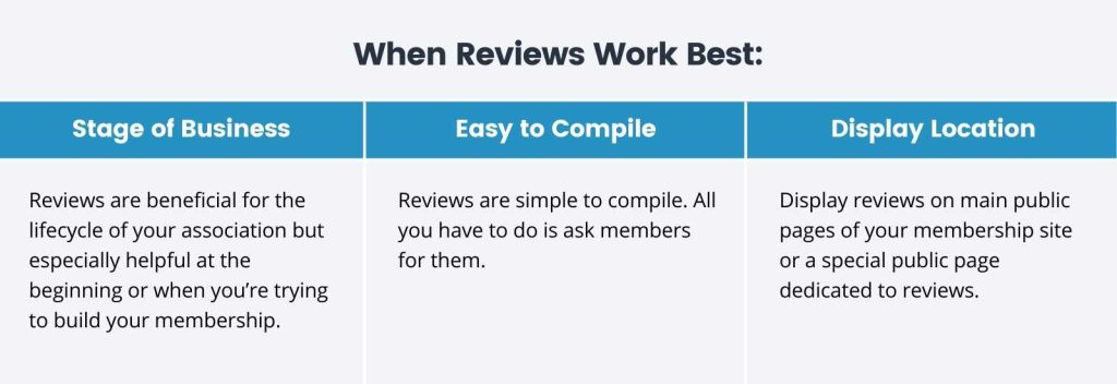 Infographic of When Reviews Work Best table