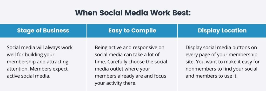 Infographic of When Social Media Work Best table