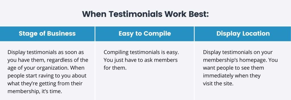Infographic of When Testimonials Work Best table