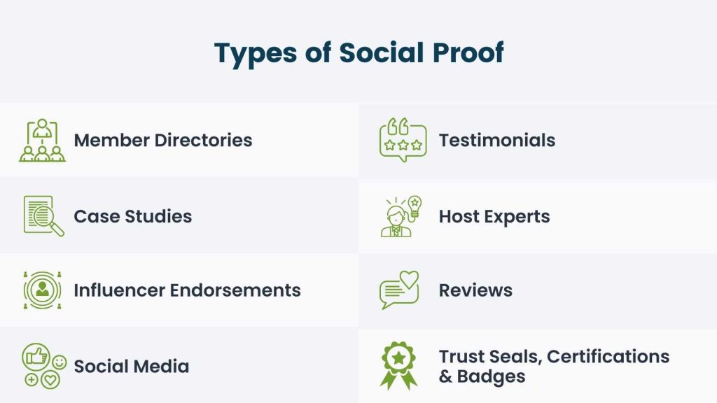 Types of Social Proof: Member Directories, Testimonials, Case Studies, Host Experts, Influencer Endorsements, Reviews, Social Media and Trust Seals, Certification and Badges