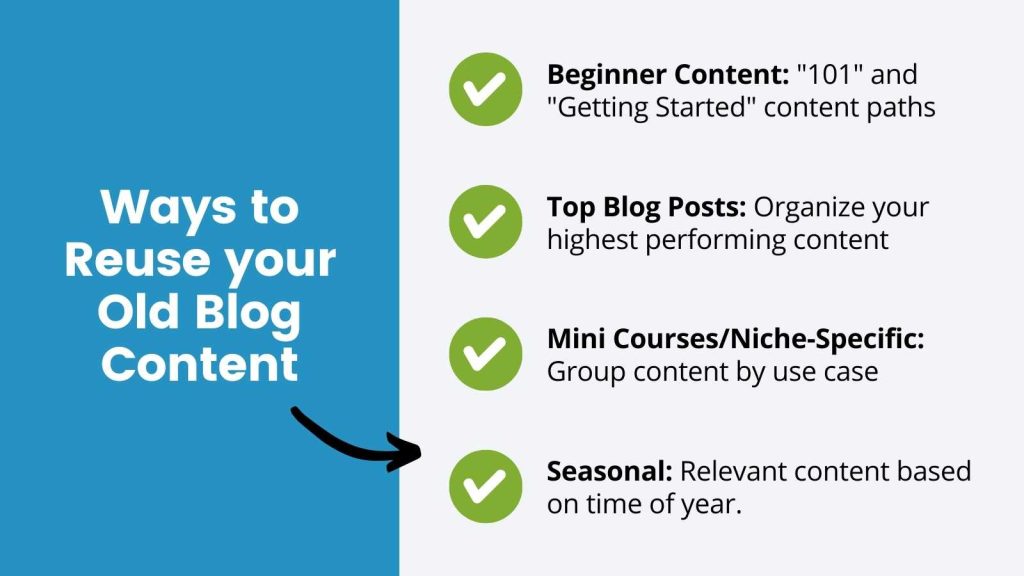 Infographic ways to reuse your old blog content