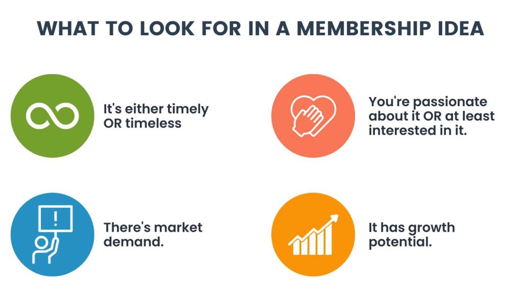 4 main factors to look for in a membership site idea infographic