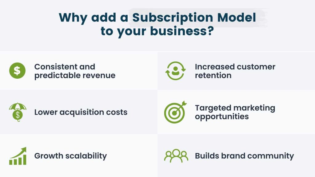 Infographic Why you should add a subscription model to your business