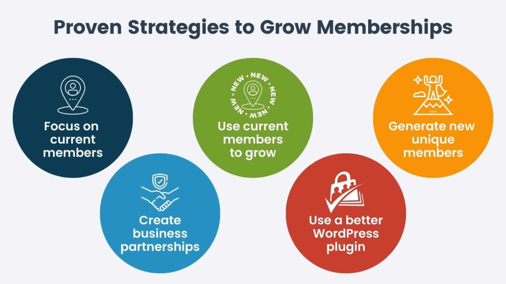 Infographic: Proven Strategies to Grow Memberships
