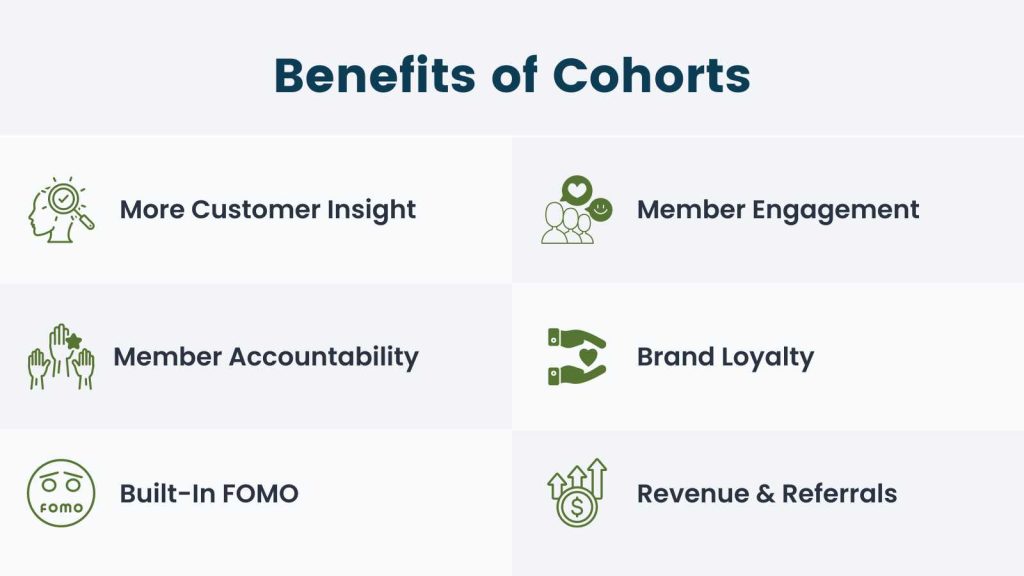 Infographic for Benefits of Cohorts