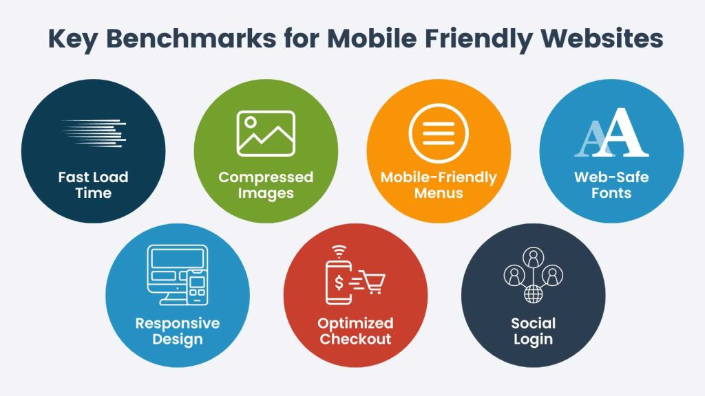 Infographic: Key Benchmarks for Mobile Friendly Websites