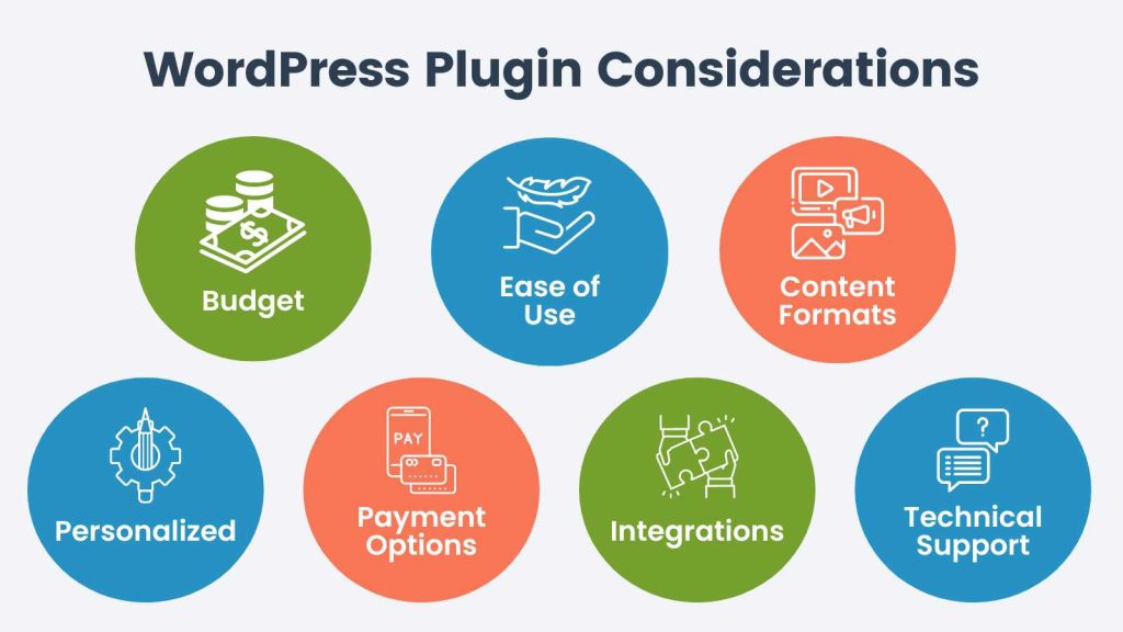 Infographic: Considerations for Choosing a WordPress Plugin for Premium Content