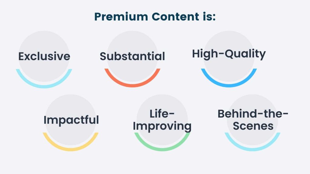 Infographic: What makes content premium material?