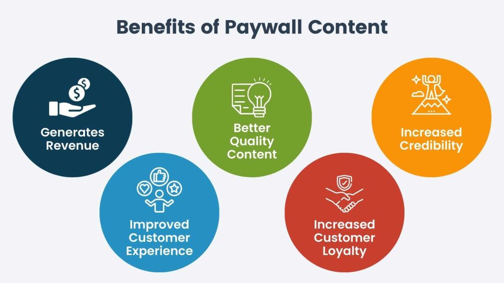 Infographic of benefits of paywall content