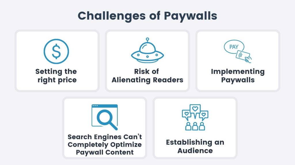 Infographic of Challenges of Paywalls
