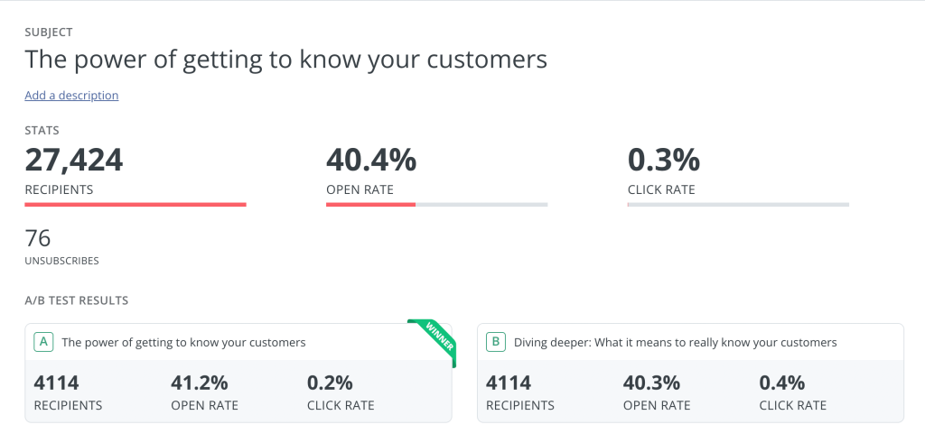 Screenshot of A/B test results in Kit