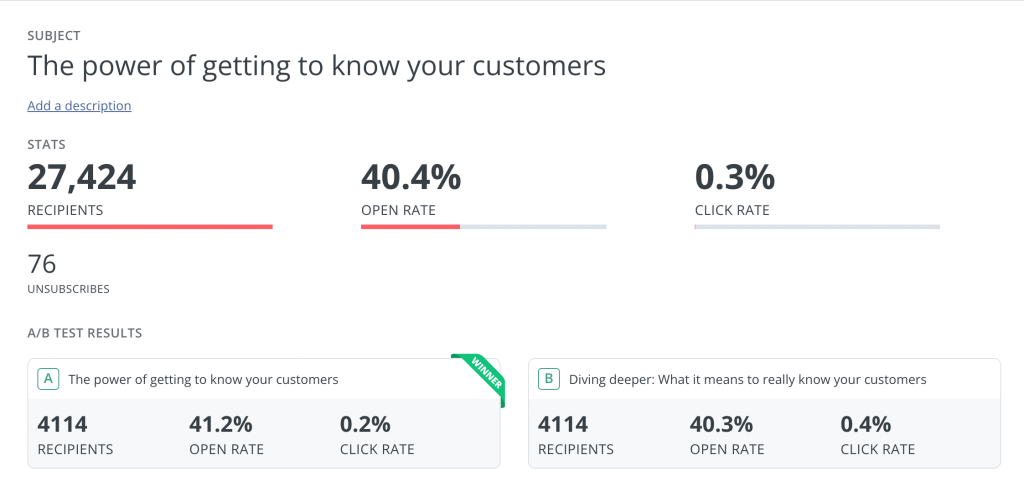 Screenshot of A/B test results in ConvertKit