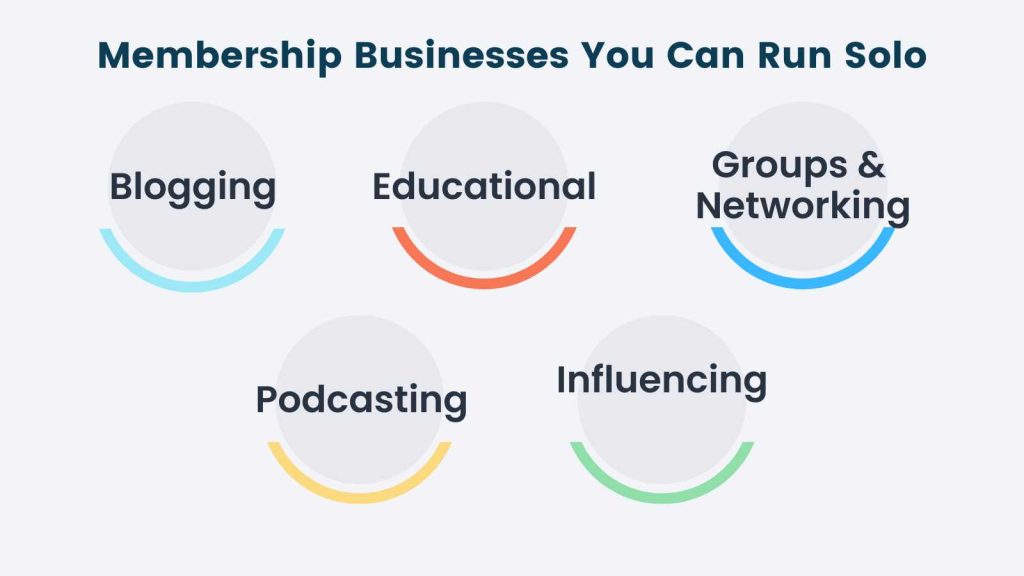 Infographic of Membership Businesses You Can Run Solo