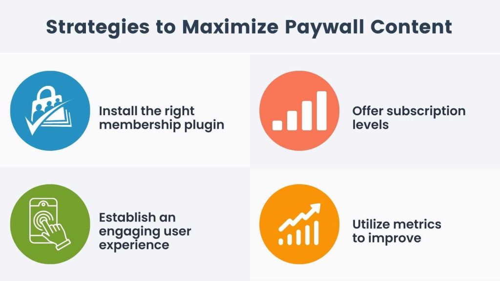 Infographic of Strategies to maximize Paywall Content