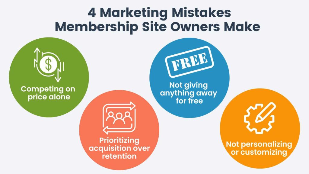 Infographic on 4 Marketing Mistakes Membership Site Owners Make