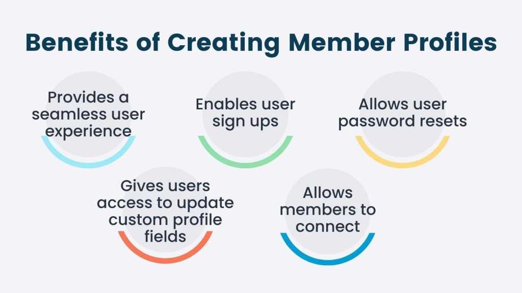 Infographic of the benefits of creating Member profiles