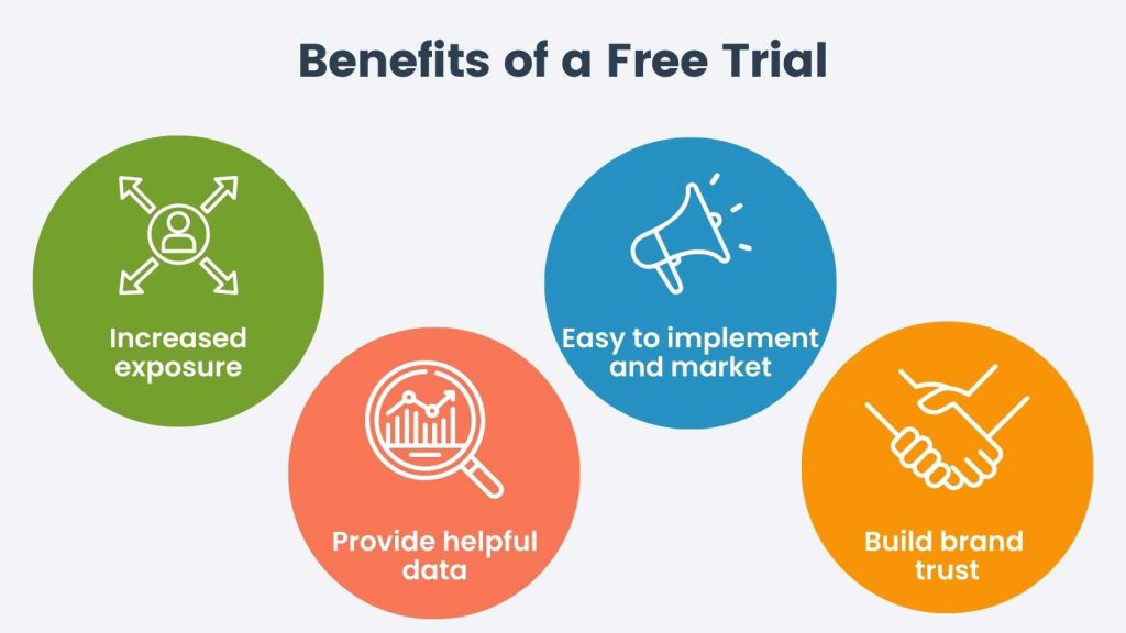 Infographic of the Benefits of a free trial