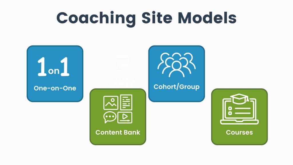 Infographic of Coaching site Models