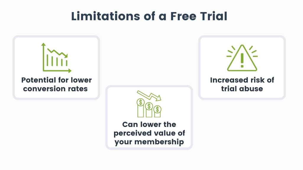 Infographic of the limitations of a free trial