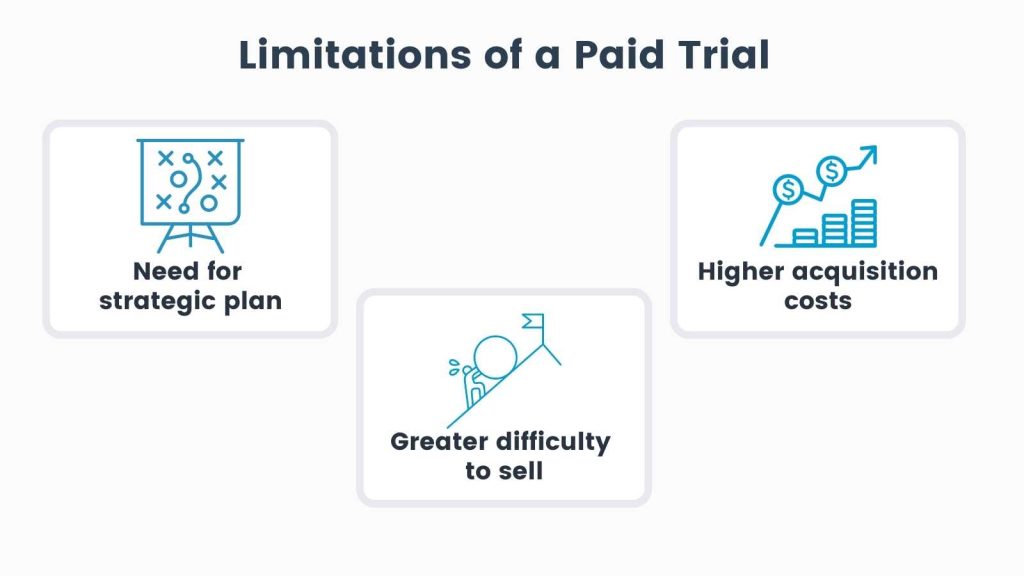 Infographic of the limitations of a paid trial