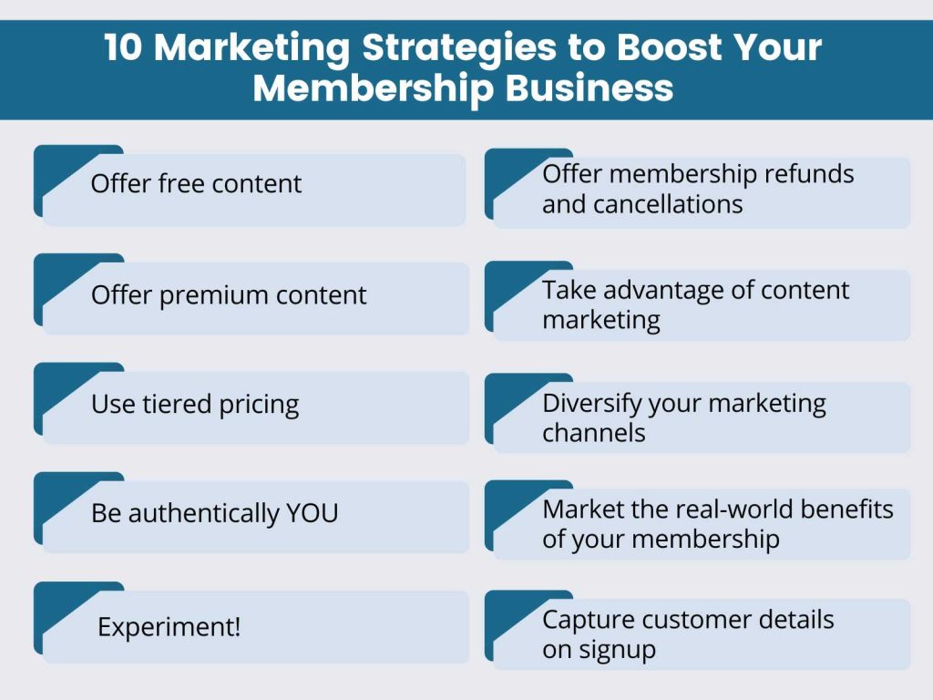 Infographic on 10 Marketing strategies to Boost Your Membership Business