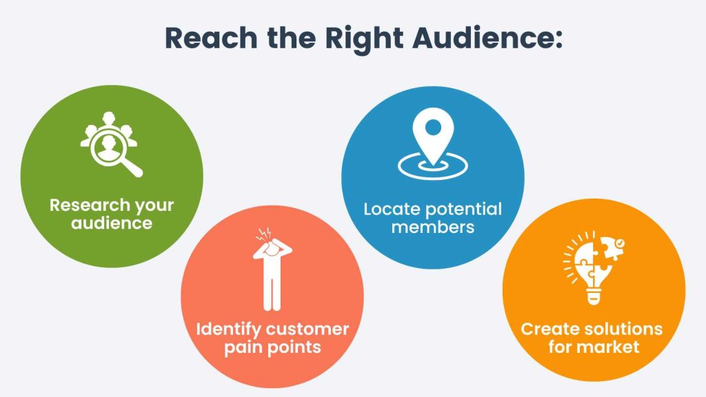 Infographic of the steps to ensure you reach the right audience