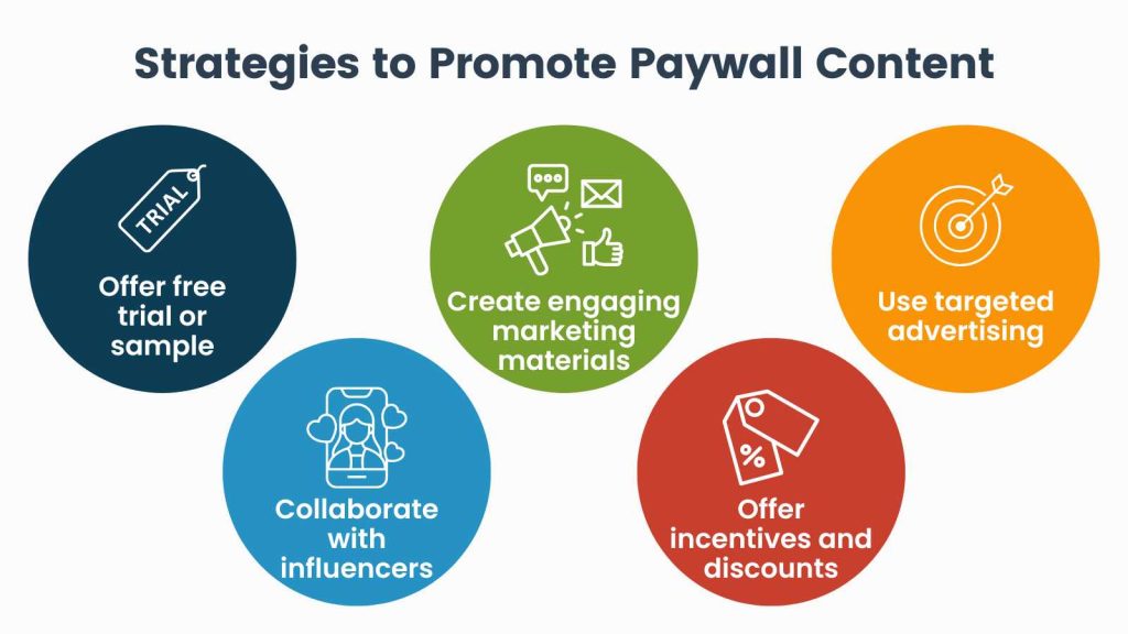 Infographic: Strategies to Promote Paywall Content