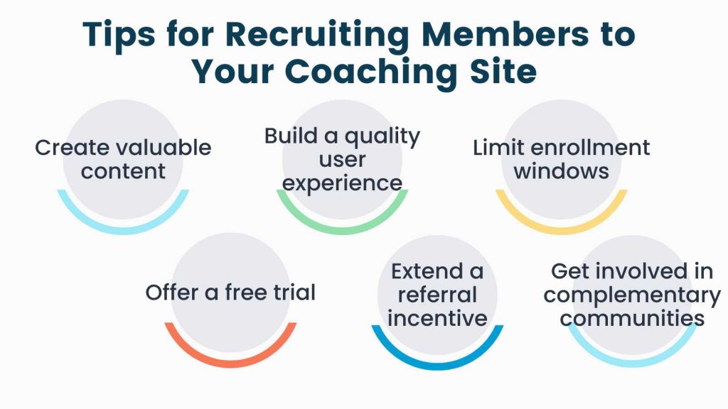 Infographic of tips for recruiting members to your coaching site