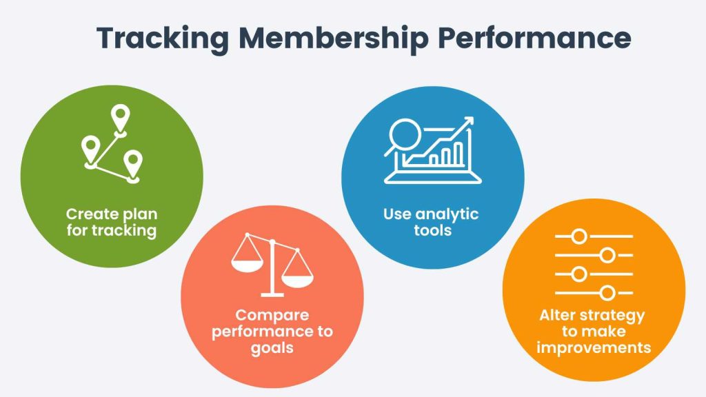 Infographic of tips for tracking membership performance