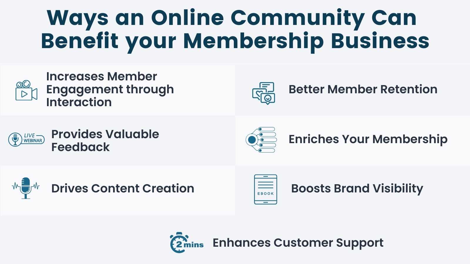 Graphic image titled Ways an Online Community Can Benefit Your Membership Business