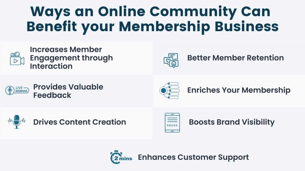 Infographic of the 7 ways an online community can benefit your membership business