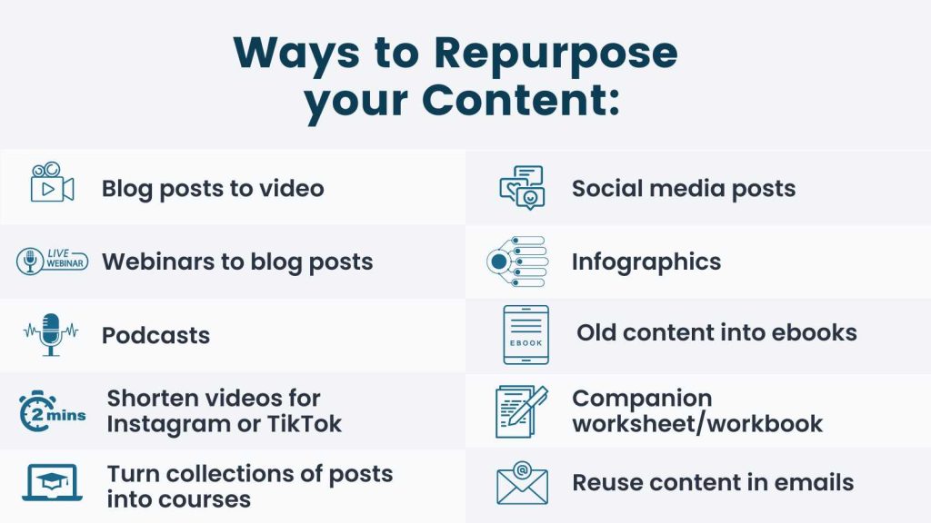 Infographic of ways to repurpose your content