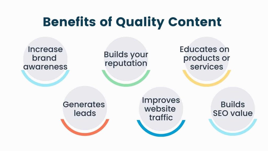 Infographic on the benefits of Quality Content