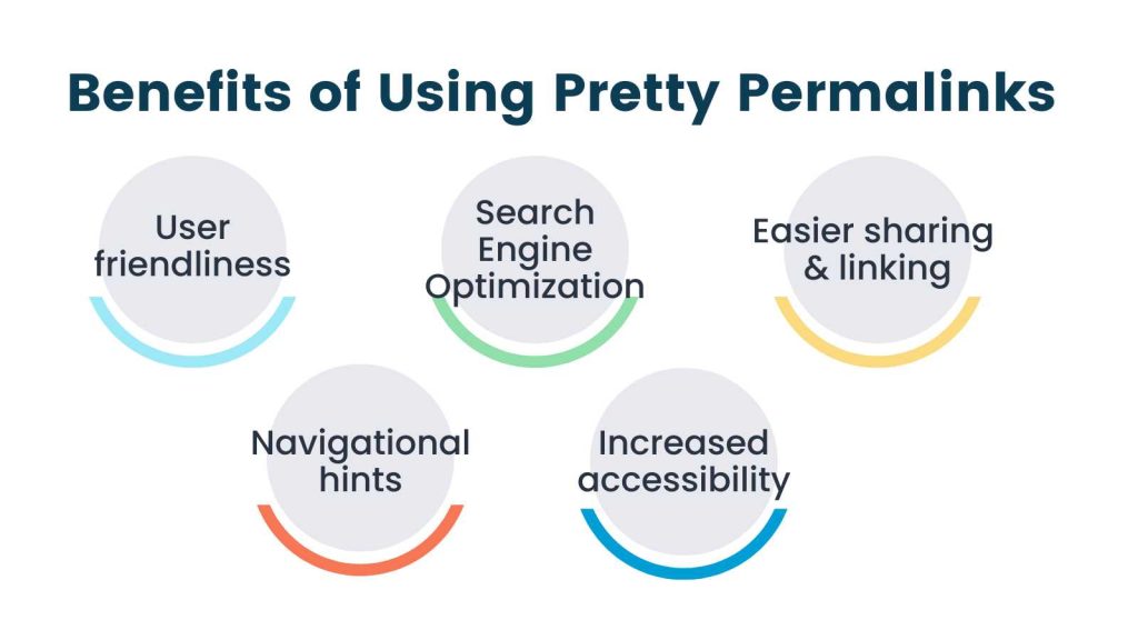 Infographic for Benefits of Using Pretty Permalinks