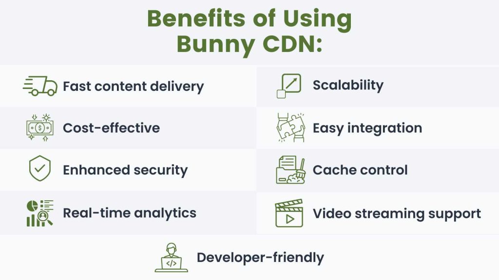 A list of the benefits of using Bunny CDN to host and embed videos on your WordPress site, including fast content delivery and video streaming support.