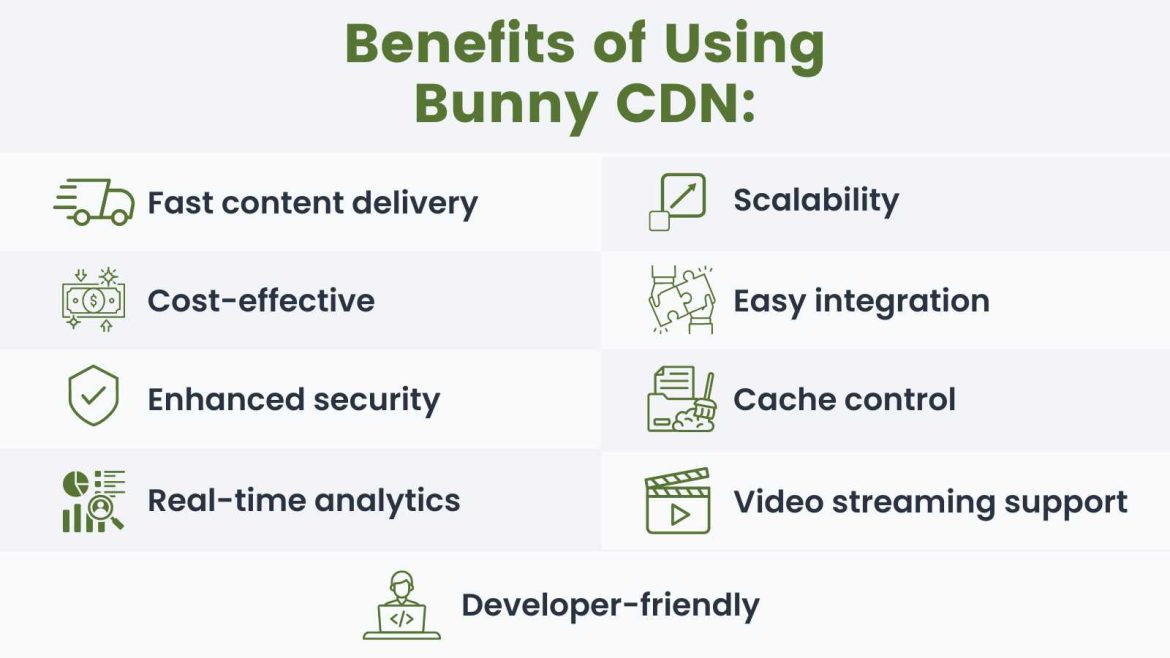 Restrict & Embed Videos on Your WordPress Site with Bunny CDN