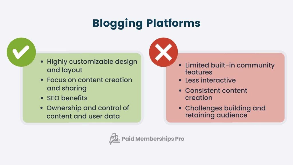 Image featuring two side-by-side bulleted lists outlining the pros and cons of using a blogging platform as an online community platform.
