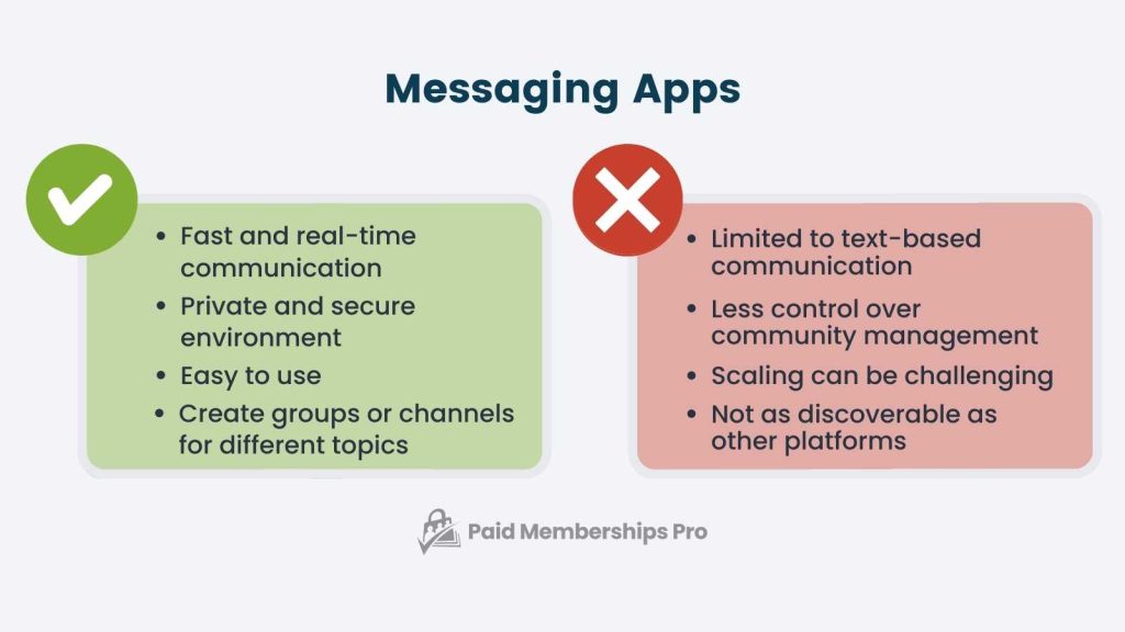 Image featuring two side-by-side bulleted lists showing the pros and cons of using a messaging app as an online community platform.