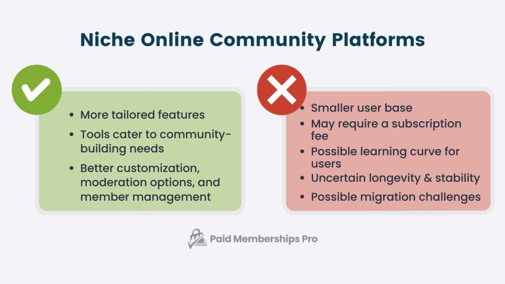 Image featuring two side-by-side bulleted lists showing the pros and cons of choosing a niche online community platform for an online community platform.