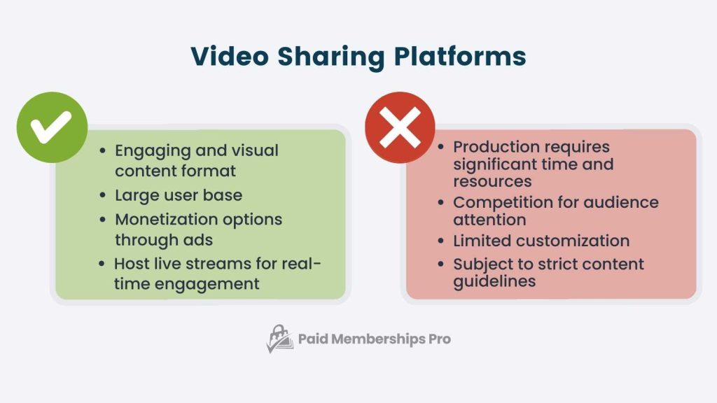 Image featuring two side-by-side bulleted lists showing the pros and cons of choosing a video sharing platform for an online community platform.