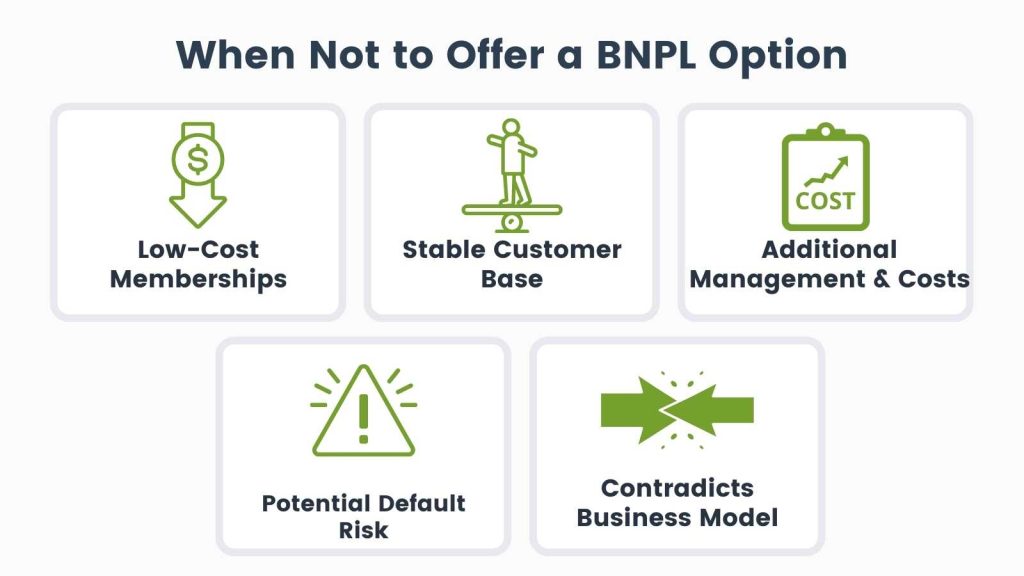 Infographic of When Not to Offer a Buy Now Pay Later Option