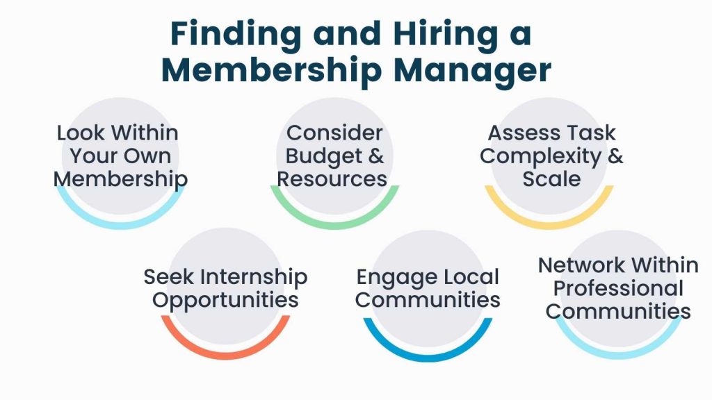 Finding and Hiring a Membership Manager Infographic