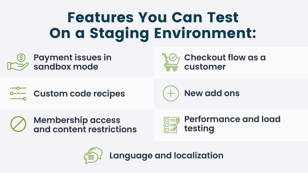 Infographic of Features You Can Test On a Staging Site.