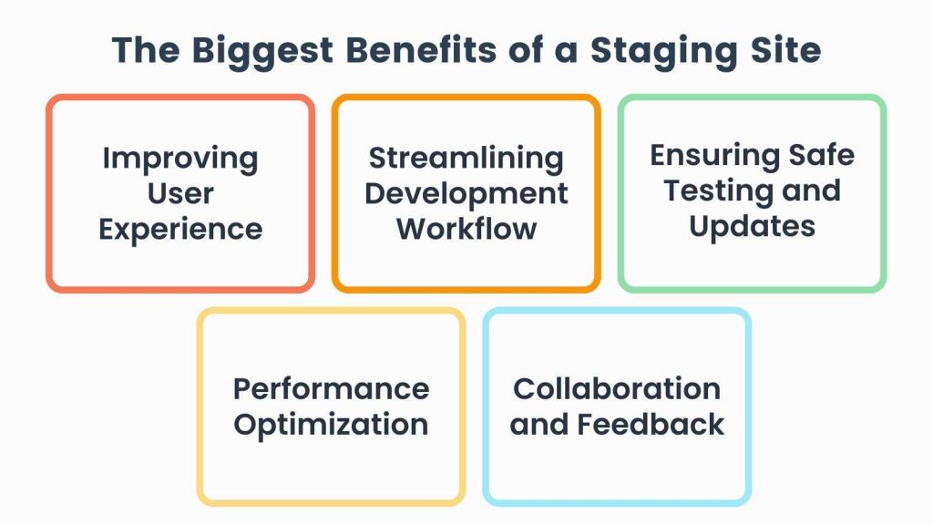 Infographic of The Biggest Benefits of a Staging Site.