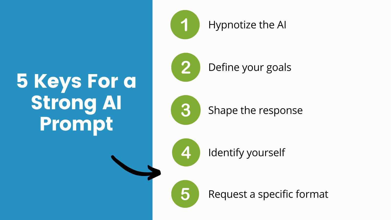 Info-graphic for 5 Keys for a Strong AI Prompt