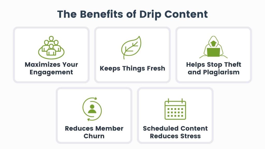 Info-graphic for The Benefits of Drip Content