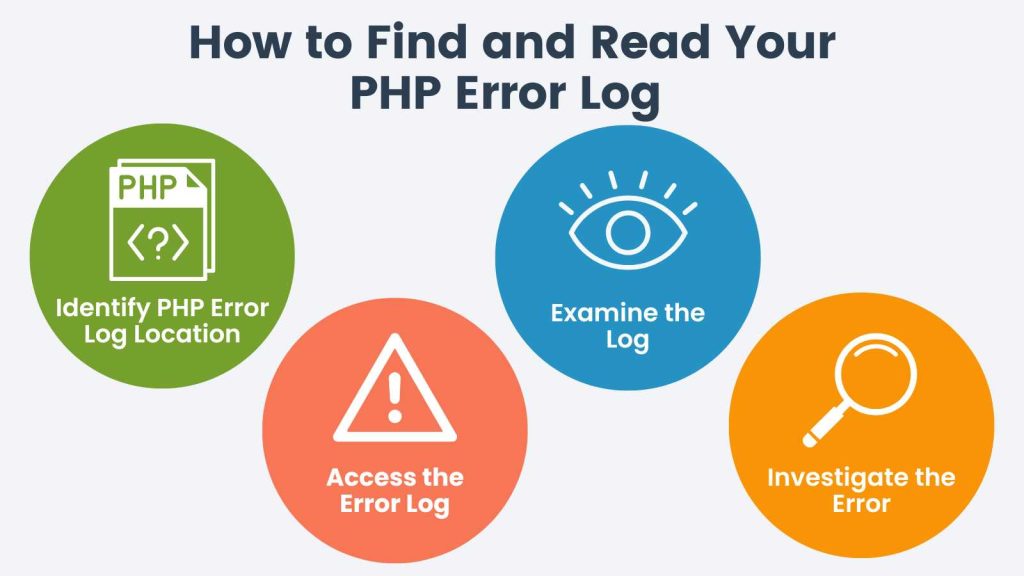 Info-graphic for How to Find Your PHP Error Log
