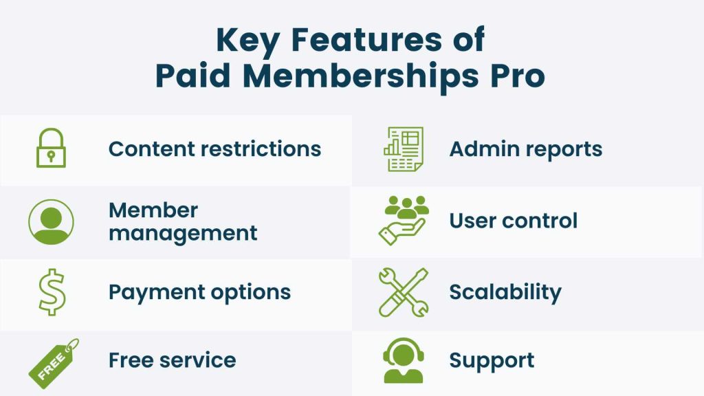 Info-graphic for Key Features of Paid Memberships Pro