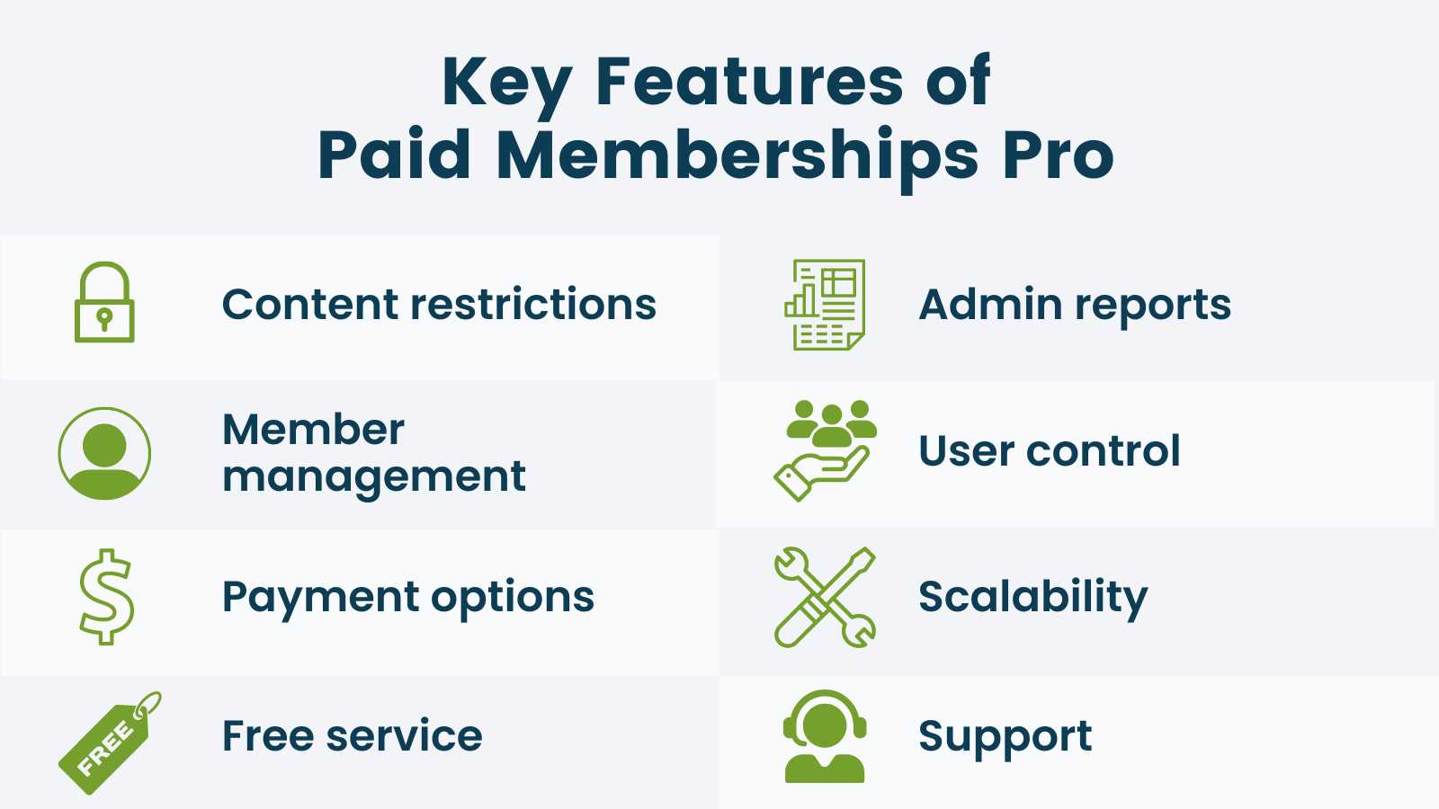 Infographic of Key Features of Paid Memberships Pro